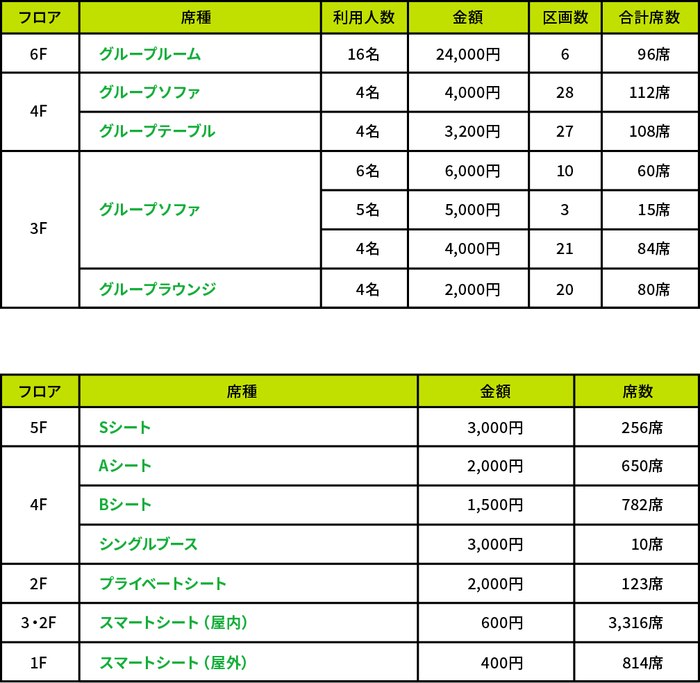 指定席価格一覧表